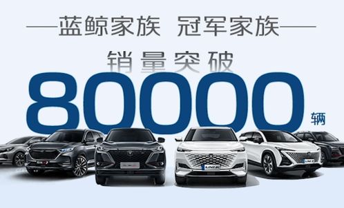 長安汽車蟬聯銷量冠軍 UNI系列破萬，技術驅動與市場洞察雙輪并進